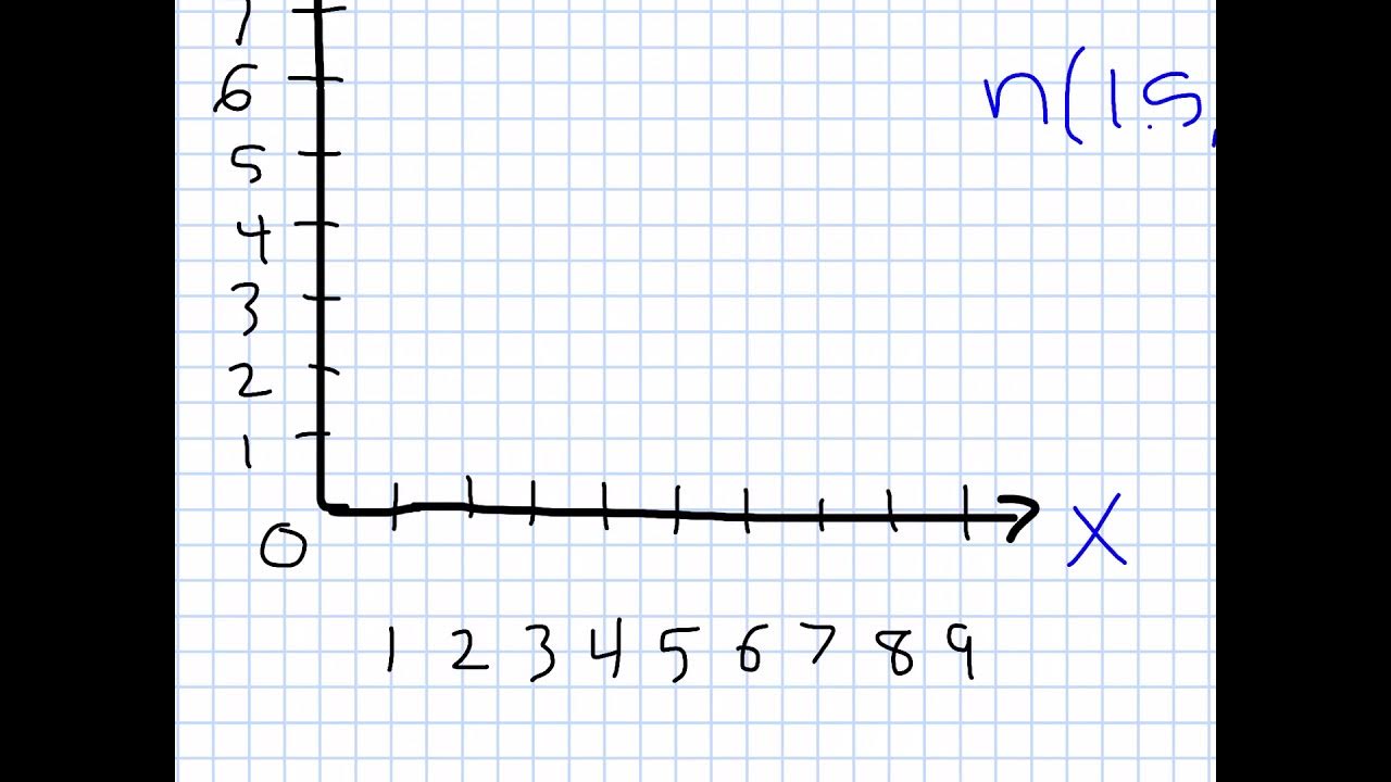How to graph with decimals - YouTube