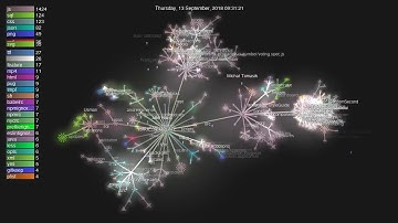 Lisk - git development visualisation - December 2019