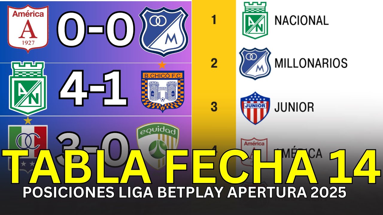 💥 ASÍ VA LA TABLA DE POSICIONES LIGA BETPLAY APERTURA 2025 FECHA 14 🔥 ...