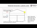 Structural Analysis and Design - P-delta effects, Second-order Analyses & Notional Horizontal Loads