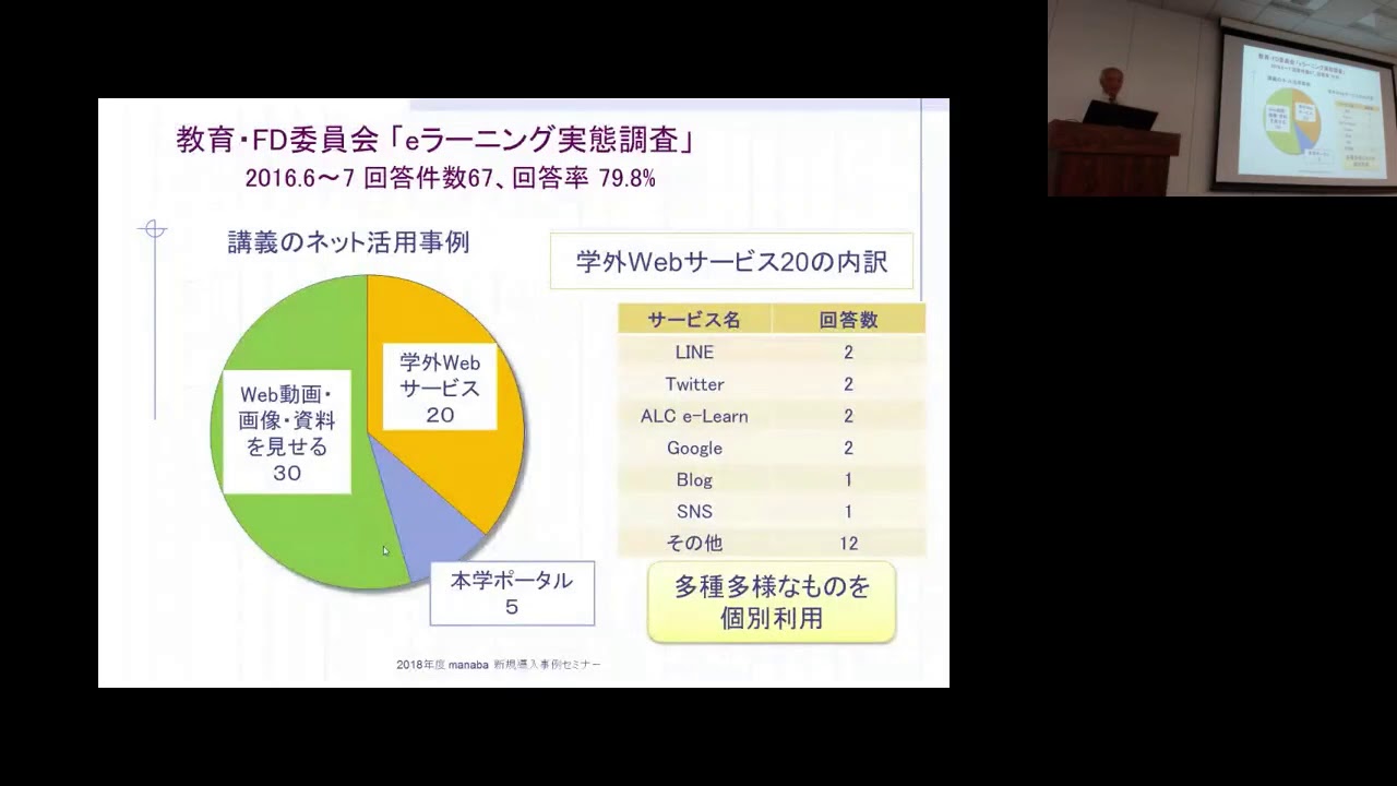 manaba大阪商業大学