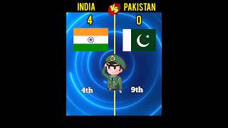 India VS Pakistan कौन जीतेगा 🤔l #shorts #indianarmy screenshot 5