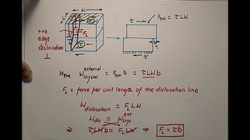 Peach Koehler Equation (Part 1): Glide Force on a Dislocation