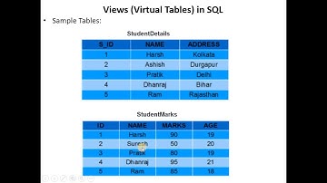 Session 41 Video - Views (Virtual Tables) in SQL