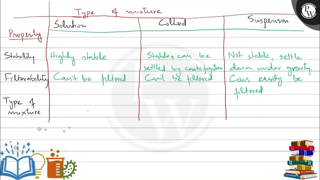 i-distinguish-among-the-true-solution-suspension-and-colloid-in-a