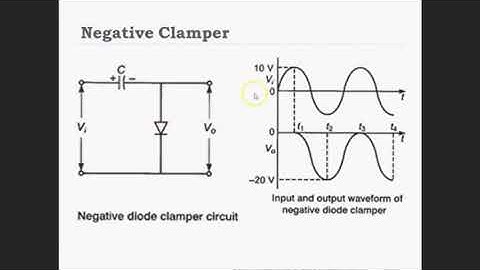 CLAMPING CIRCUITS /+2 ELECTRONICS /TUTORIAL VIDEO NO:3