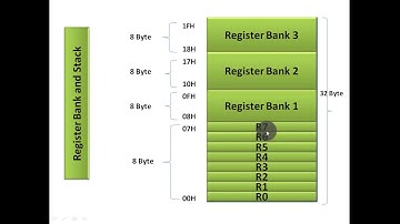 Memory Organisation in 8051 microcontroller