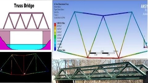 ANSYS Workbench Tutorial: Truss Beam Analysis