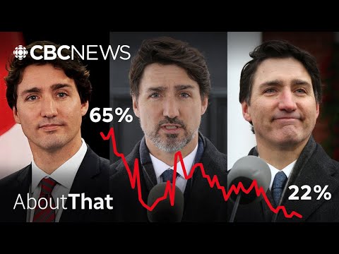 How Canadians fell