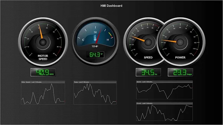 Custom Dashboards Ignition Demo