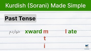 Kurdish (Sorani) Made Simple: Get all the basics in Under 10 Minutes! | Glossika