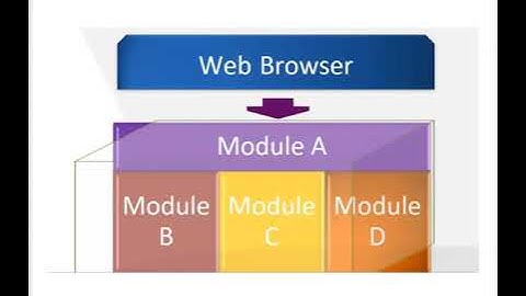ISTQB foundation   Bài 52 Kỹ thuật Statement testing và coverage