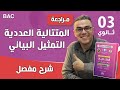 المتتالية العددية التمثيل البياني