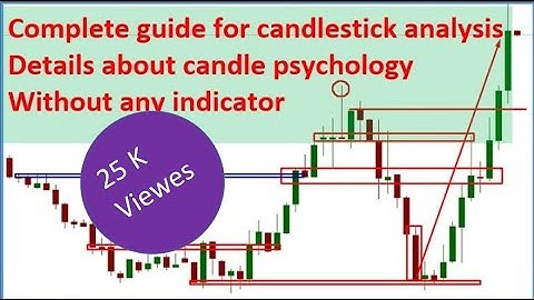 Complete guide for candlestick analysis | Analysis every candle without indicator | IQ Options