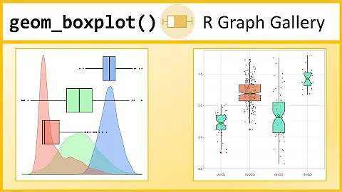 Boxplots in R with ggplot and geom_boxplot() [R- Graph Gallery Tutorial]