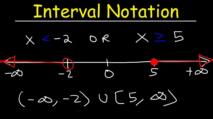 Interval Notation