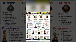GK# notes# important# education #uraif#knowledge #viral