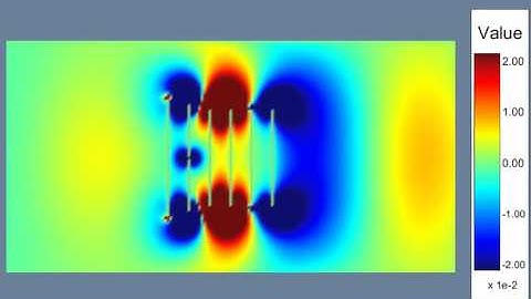 Yagi-Uda Antenna Simulation