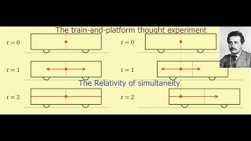 The relativity of simultaneity - Einstein