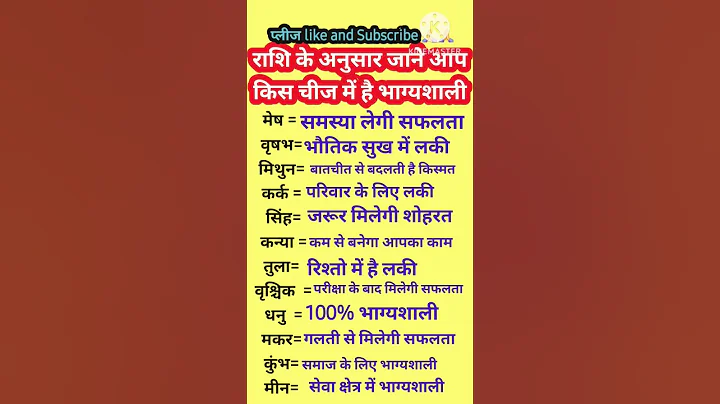 Know what you are lucky in according to your zodiac sign? #shorts​ #zodiac​ #astrology​ #jyotish​...