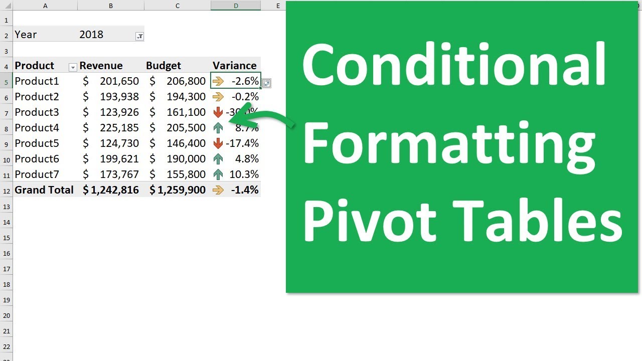 Pivot Tables In Excel