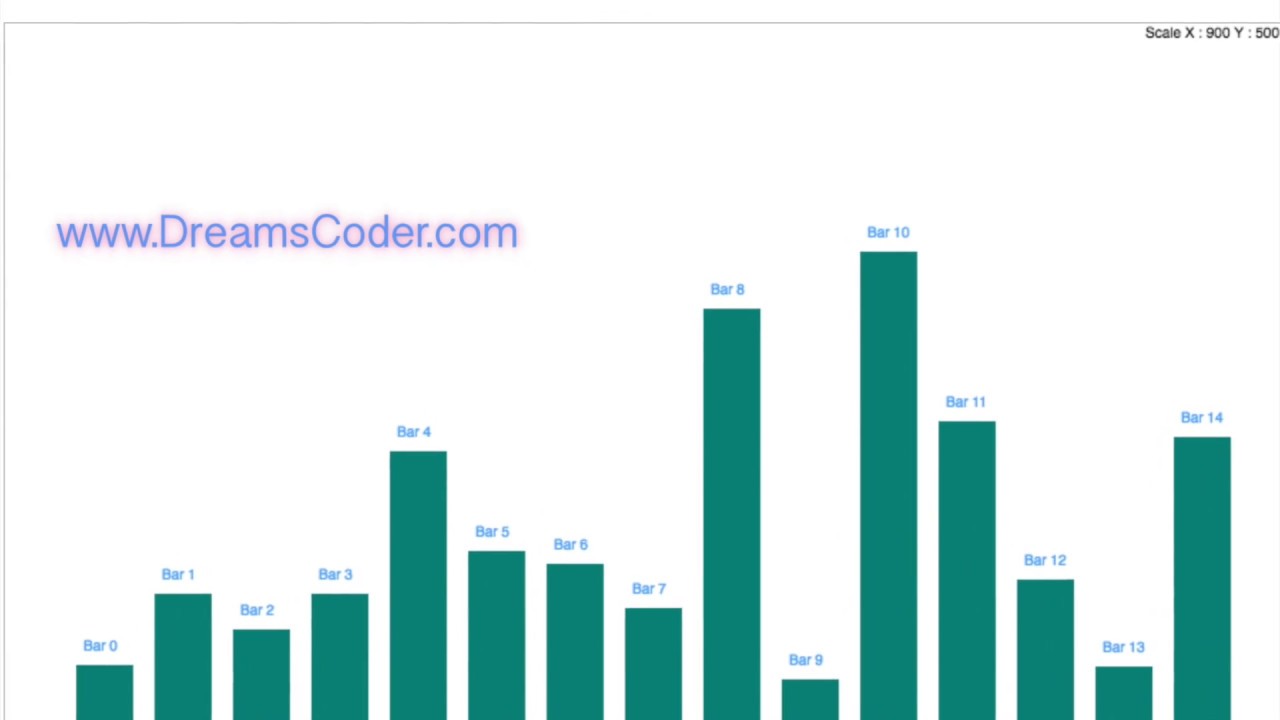 Bar Chart Example In Html