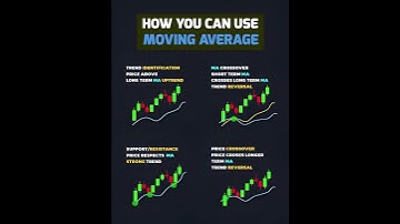 “How to Use Moving Averages | Powerful Trading Strategy Explained for Beginners 2025”