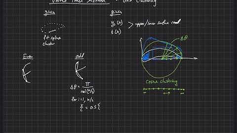 Airfoil Analysis . Vortex Panel Method . Grid Clustering