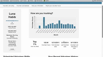 Volunteers for Salesforce Personal Sites