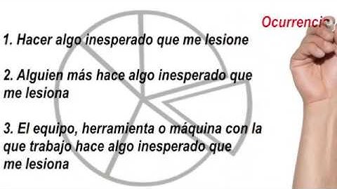 SAFESTART 1 Diferente forma de pensar