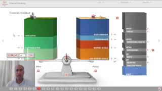 Nvm Som Special Valuation Met De Financial Mindmap