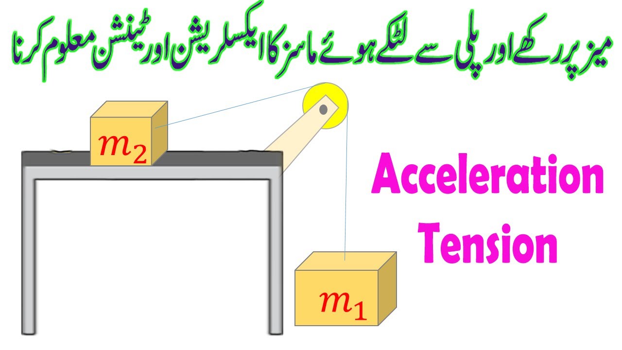 Find Acceleration and Tension with Pulley System on Table II Urdu