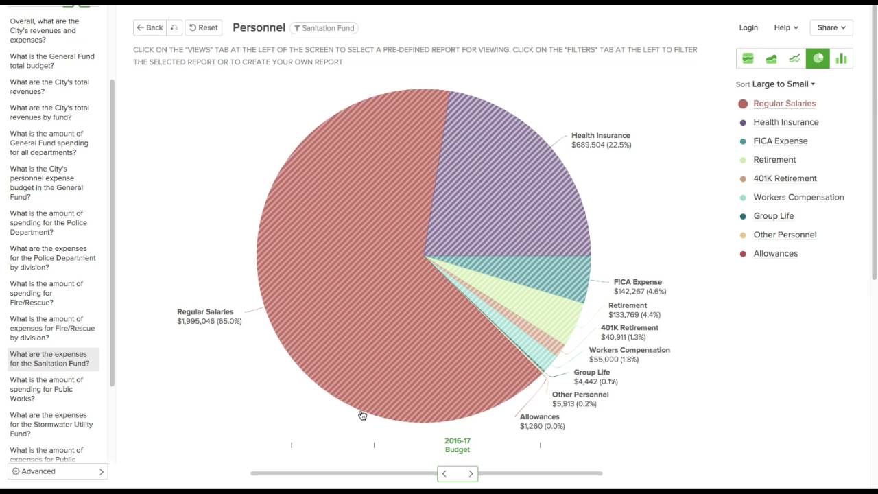 Opengov Financial Software OpenGov Financial Transparency Overview - YouTube