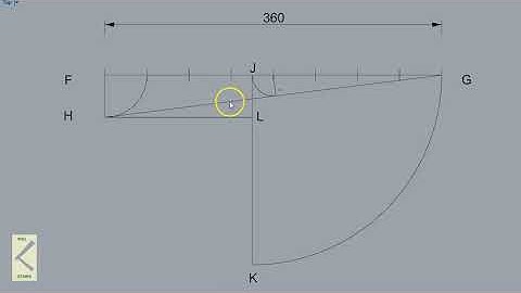 Traditional handrail geometry.