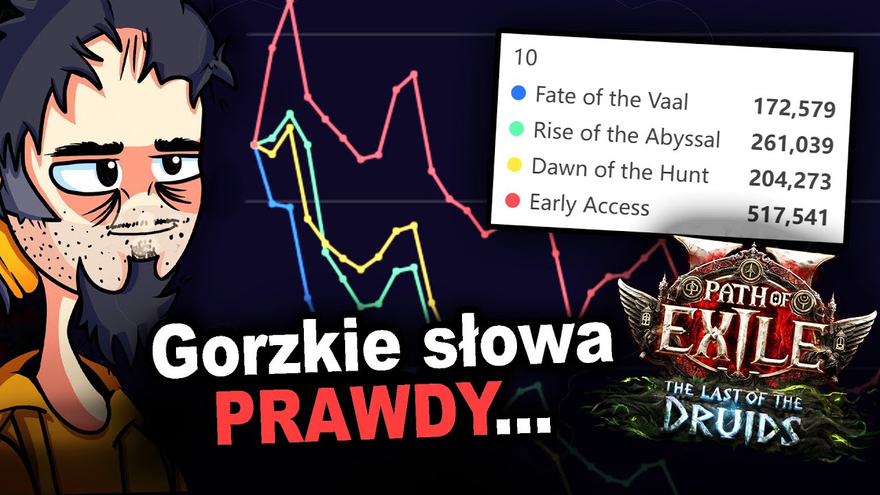 Dlaczego NIE CHCE się grać w Path of Exile 2