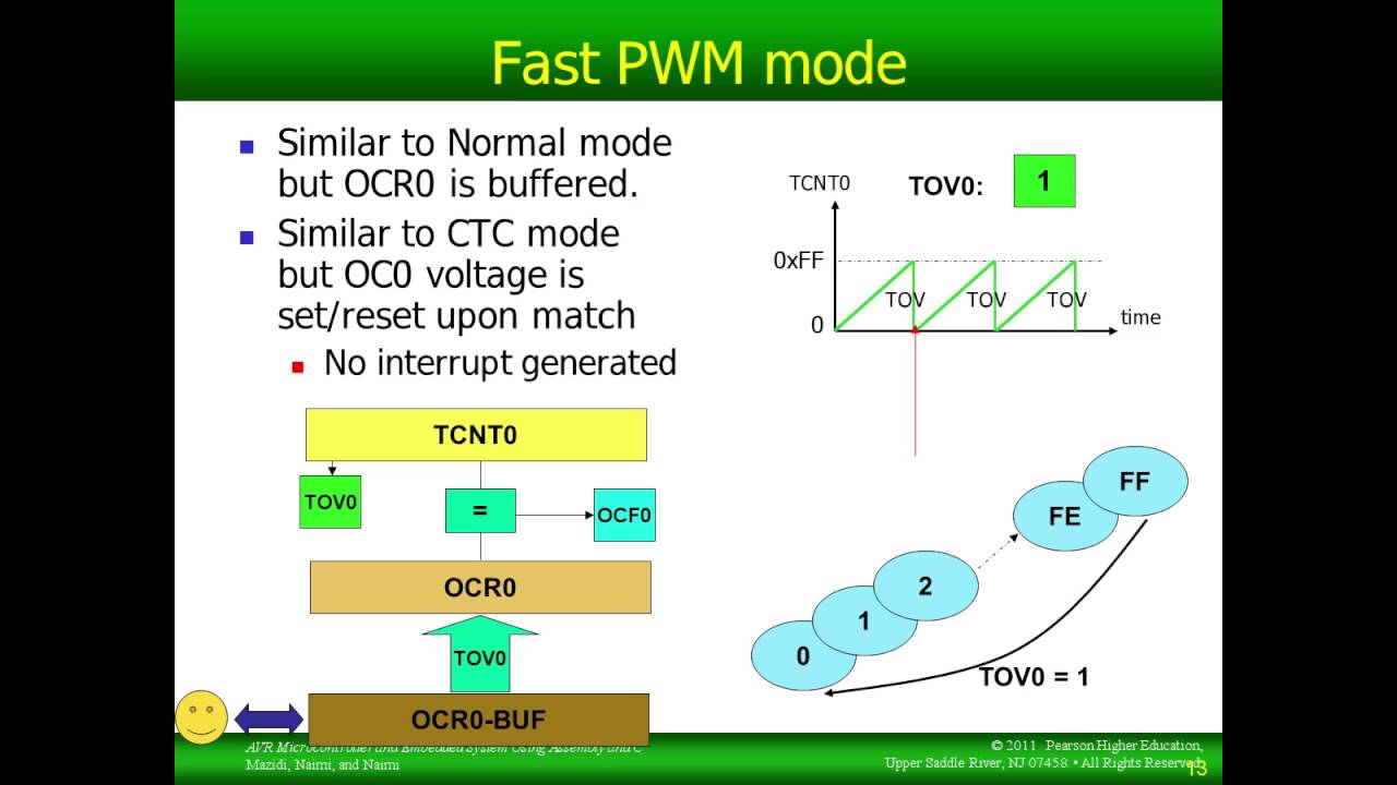 AVR ATtiny85 Programming: PWM Fast Mode 