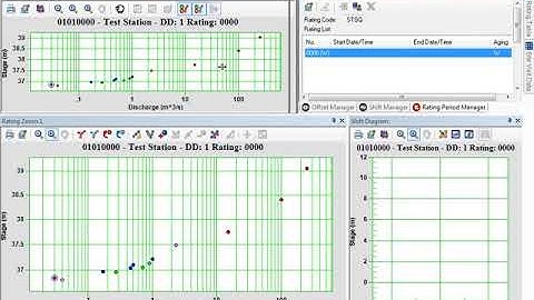 AQUARIUS Time-Series 3x - Rating Tool - 1 - Introduction to Rating Curve