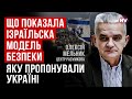 Як довго війна в Ізраїлі буде відволікати від України – Олексій Мельник