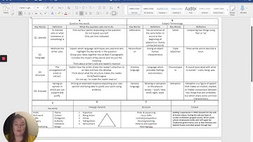 Year 9 English pack 5 Knowledge Organiser guide