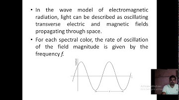 Module-3: Colore Model by Prof. R.R.Patil