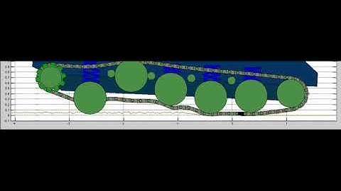 Multibody forward dynamic simulation of a large-scale mechanical system - A tracked bogie