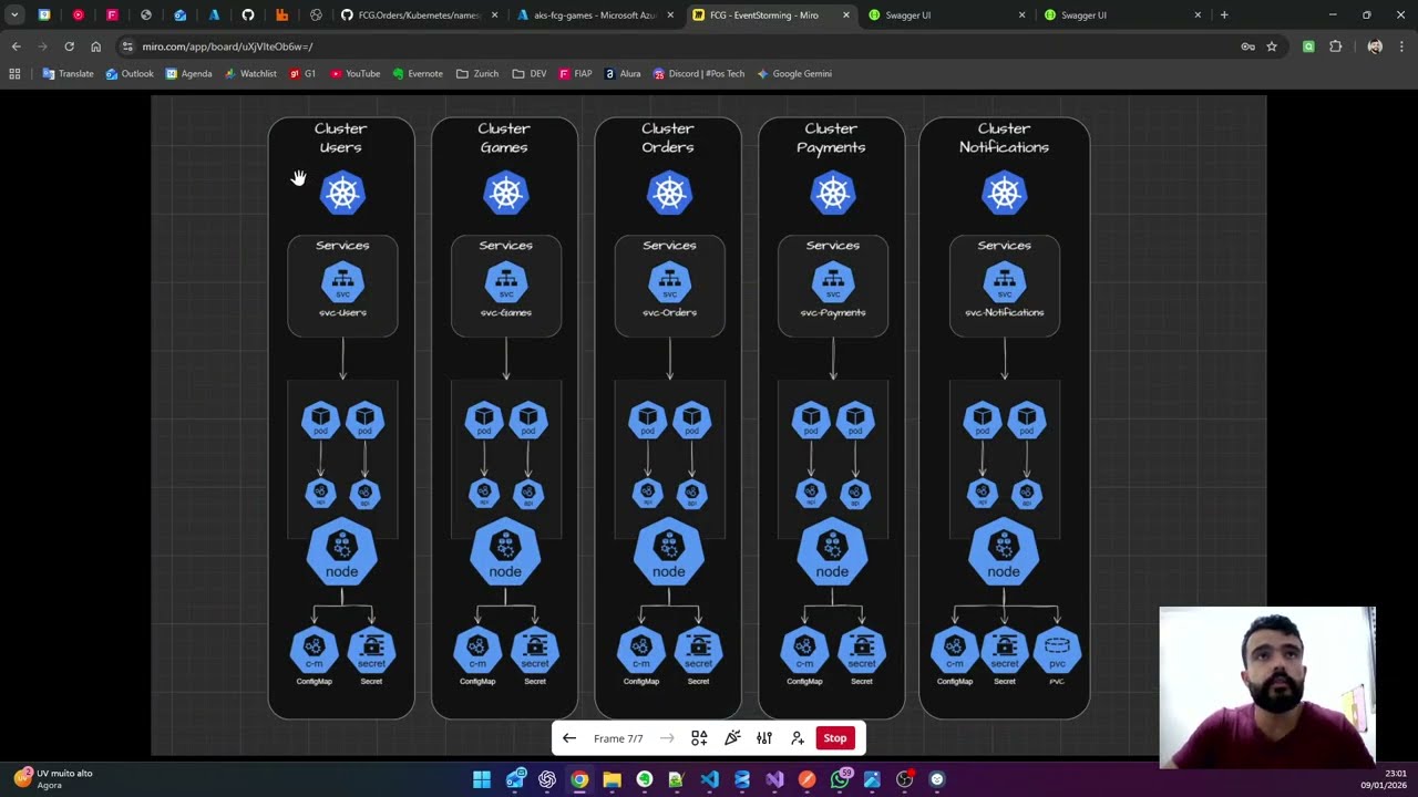 FiapCloudGames - Tech Challenge - Fase 4