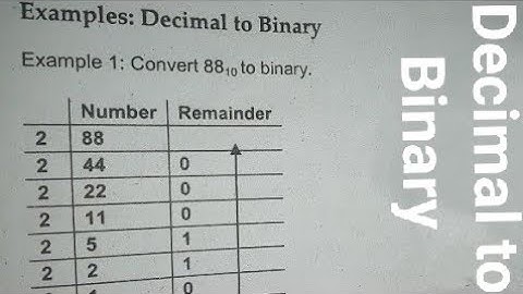 Decimal to Binary in Urdu, Decimal to Binary Conversion in Urdu
