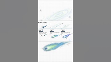 Three Interstellar Objects Visiting the Solar System #3iatlas #interstellar #shorts #shortsvideo
