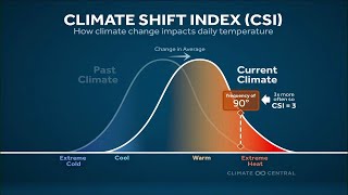 How climate change influenced summer weather in Spokane