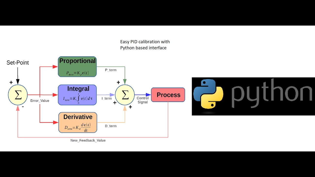 Python Tkinter kütüphanesi ile PID değeri ayarlama - YouTube