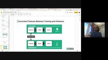 MLOps with a Feature Store: Filling the Gap in ML Infrastructure | Fabio Buso, Logical Clocks AB