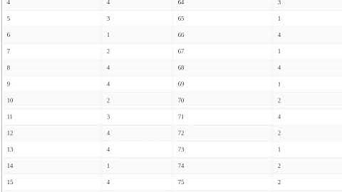 AP POLYCET Answer Key 2022 | POLYCET 2022 Key Answer (Unofficial SET A)