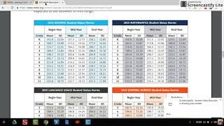 MAPS Data Analysis Learning Continuum Report