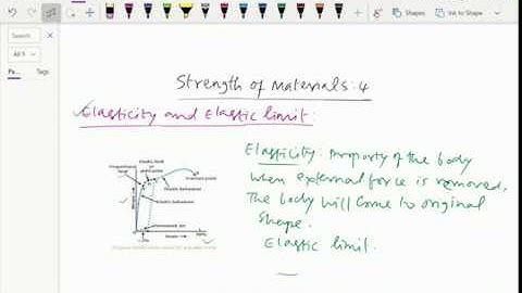 Strength of materials : - ( Elasticity and elastic limit ) - 4.